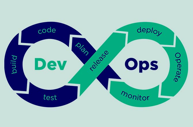 DevOps Training in hyderabad